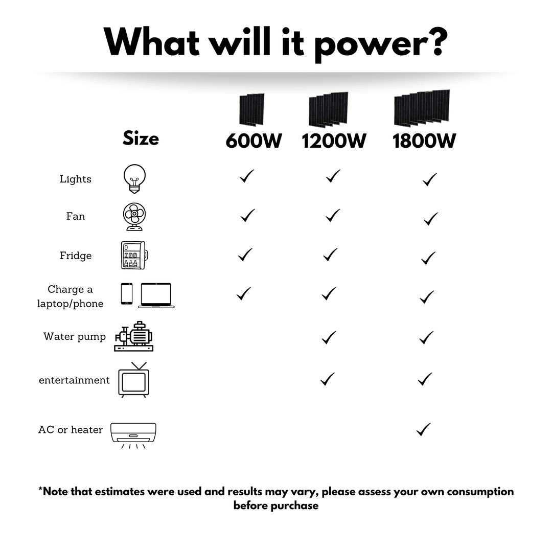 48v 3500W 80A All In One Solar kit - Max 4.5kw Of Solar | Optional AC Input | W/ Generator | Perfect for On-grid Systems