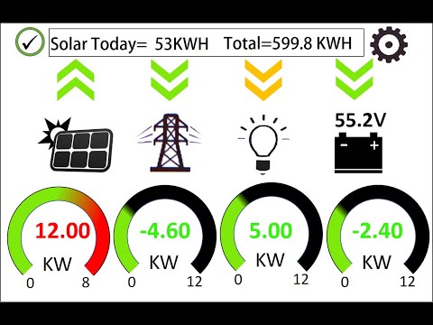 Sol-Ark 15K Hybrid Solar Power Inverter - All-In-One Inverter | With Max PV Of 19000w