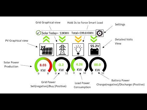 Sol-Ark 15K Hybrid Solar Power Inverter - All-In-One Inverter | With Max PV Of 19000w