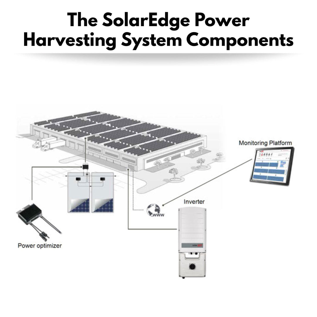 SolarEdge Power Optimizer P505 - 505W/83V